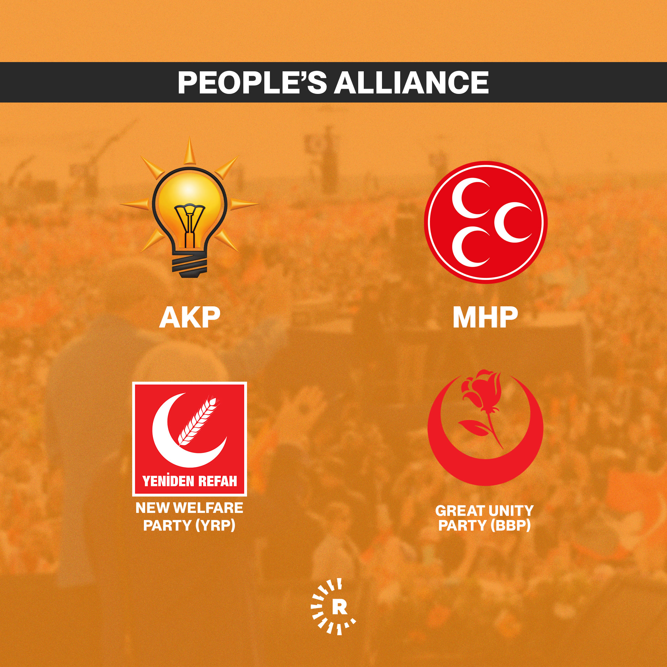 Graphic: Aland Qaradaxi/Rudaw